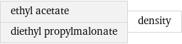 ethyl acetate diethyl propylmalonate | density