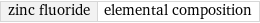 zinc fluoride | elemental composition