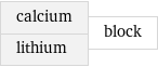 calcium lithium | block