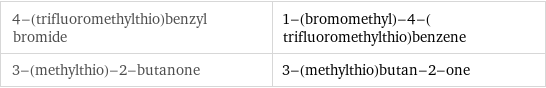 4-(trifluoromethylthio)benzyl bromide | 1-(bromomethyl)-4-(trifluoromethylthio)benzene 3-(methylthio)-2-butanone | 3-(methylthio)butan-2-one