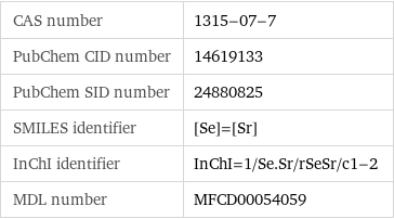 CAS number | 1315-07-7 PubChem CID number | 14619133 PubChem SID number | 24880825 SMILES identifier | [Se]=[Sr] InChI identifier | InChI=1/Se.Sr/rSeSr/c1-2 MDL number | MFCD00054059