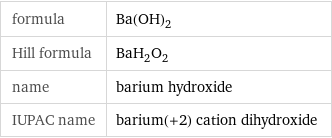 formula | Ba(OH)_2 Hill formula | BaH_2O_2 name | barium hydroxide IUPAC name | barium(+2) cation dihydroxide