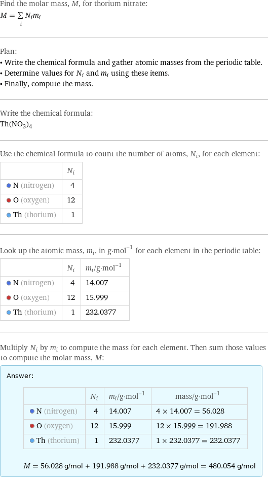 Find the molar mass, M, for thorium nitrate: M = sum _iN_im_i Plan: • Write the chemical formula and gather atomic masses from the periodic table. • Determine values for N_i and m_i using these items. • Finally, compute the mass. Write the chemical formula: Th(NO_3)_4 Use the chemical formula to count the number of atoms, N_i, for each element:  | N_i  N (nitrogen) | 4  O (oxygen) | 12  Th (thorium) | 1 Look up the atomic mass, m_i, in g·mol^(-1) for each element in the periodic table:  | N_i | m_i/g·mol^(-1)  N (nitrogen) | 4 | 14.007  O (oxygen) | 12 | 15.999  Th (thorium) | 1 | 232.0377 Multiply N_i by m_i to compute the mass for each element. Then sum those values to compute the molar mass, M: Answer: |   | | N_i | m_i/g·mol^(-1) | mass/g·mol^(-1)  N (nitrogen) | 4 | 14.007 | 4 × 14.007 = 56.028  O (oxygen) | 12 | 15.999 | 12 × 15.999 = 191.988  Th (thorium) | 1 | 232.0377 | 1 × 232.0377 = 232.0377  M = 56.028 g/mol + 191.988 g/mol + 232.0377 g/mol = 480.054 g/mol