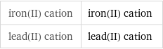 iron(II) cation | iron(II) cation lead(II) cation | lead(II) cation