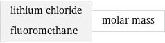 lithium chloride fluoromethane | molar mass