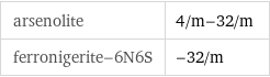 arsenolite | 4/m-32/m ferronigerite-6N6S | -32/m