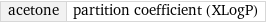 acetone | partition coefficient (XLogP)