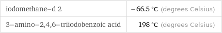 iodomethane-d 2 | -66.5 °C (degrees Celsius) 3-amino-2, 4, 6-triiodobenzoic acid | 198 °C (degrees Celsius)