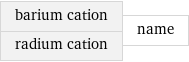 barium cation radium cation | name