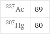 Ac-227 | 89 Hg-207 | 80