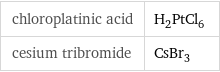 chloroplatinic acid | H_2PtCl_6 cesium tribromide | CsBr_3