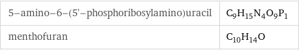 5-amino-6-(5'-phosphoribosylamino)uracil | C_9H_15N_4O_9P_1 menthofuran | C_10H_14O