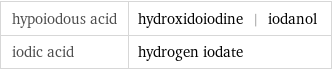 hypoiodous acid | hydroxidoiodine | iodanol iodic acid | hydrogen iodate