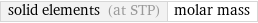 solid elements (at STP) | molar mass