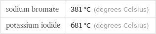 sodium bromate | 381 °C (degrees Celsius) potassium iodide | 681 °C (degrees Celsius)