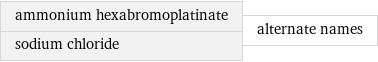 ammonium hexabromoplatinate sodium chloride | alternate names