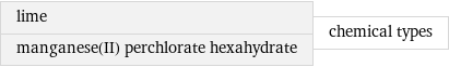 lime manganese(II) perchlorate hexahydrate | chemical types