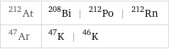 At-212 | Bi-208 | Po-212 | Rn-212 Ar-47 | K-47 | K-46