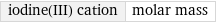 iodine(III) cation | molar mass