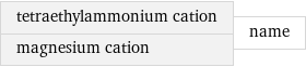 tetraethylammonium cation magnesium cation | name