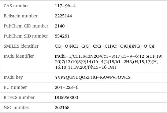 CAS number | 117-96-4 Beilstein number | 2225144 PubChem CID number | 2140 PubChem SID number | 854261 SMILES identifier | CC(=O)NC1=C(C(=C(C(=C1I)C(=O)O)I)NC(=O)C)I InChI identifier | InChI=1/C11H9I3N2O4/c1-3(17)15-9-6(12)5(11(19)20)7(13)10(8(9)14)16-4(2)18/h1-2H3, (H, 15, 17)(H, 16, 18)(H, 19, 20)/f/h15-16, 19H InChI key | YVPYQUNUQOZFHG-KAWPVFOWCS EU number | 204-223-6 RTECS number | DG5950000 NSC number | 262168