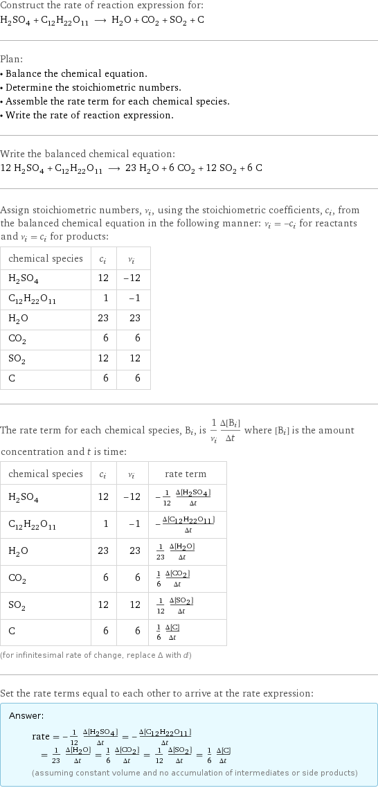 Construct the rate of reaction expression for: H_2SO_4 + C_12H_22O_11 ⟶ H_2O + CO_2 + SO_2 + C Plan: • Balance the chemical equation. • Determine the stoichiometric numbers. • Assemble the rate term for each chemical species. • Write the rate of reaction expression. Write the balanced chemical equation: 12 H_2SO_4 + C_12H_22O_11 ⟶ 23 H_2O + 6 CO_2 + 12 SO_2 + 6 C Assign stoichiometric numbers, ν_i, using the stoichiometric coefficients, c_i, from the balanced chemical equation in the following manner: ν_i = -c_i for reactants and ν_i = c_i for products: chemical species | c_i | ν_i H_2SO_4 | 12 | -12 C_12H_22O_11 | 1 | -1 H_2O | 23 | 23 CO_2 | 6 | 6 SO_2 | 12 | 12 C | 6 | 6 The rate term for each chemical species, B_i, is 1/ν_i(Δ[B_i])/(Δt) where [B_i] is the amount concentration and t is time: chemical species | c_i | ν_i | rate term H_2SO_4 | 12 | -12 | -1/12 (Δ[H2SO4])/(Δt) C_12H_22O_11 | 1 | -1 | -(Δ[C12H22O11])/(Δt) H_2O | 23 | 23 | 1/23 (Δ[H2O])/(Δt) CO_2 | 6 | 6 | 1/6 (Δ[CO2])/(Δt) SO_2 | 12 | 12 | 1/12 (Δ[SO2])/(Δt) C | 6 | 6 | 1/6 (Δ[C])/(Δt) (for infinitesimal rate of change, replace Δ with d) Set the rate terms equal to each other to arrive at the rate expression: Answer: |   | rate = -1/12 (Δ[H2SO4])/(Δt) = -(Δ[C12H22O11])/(Δt) = 1/23 (Δ[H2O])/(Δt) = 1/6 (Δ[CO2])/(Δt) = 1/12 (Δ[SO2])/(Δt) = 1/6 (Δ[C])/(Δt) (assuming constant volume and no accumulation of intermediates or side products)