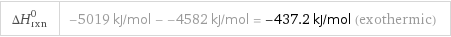 ΔH_rxn^0 | -5019 kJ/mol - -4582 kJ/mol = -437.2 kJ/mol (exothermic)