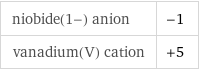 niobide(1-) anion | -1 vanadium(V) cation | +5