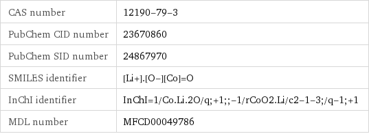 CAS number | 12190-79-3 PubChem CID number | 23670860 PubChem SID number | 24867970 SMILES identifier | [Li+].[O-][Co]=O InChI identifier | InChI=1/Co.Li.2O/q;+1;;-1/rCoO2.Li/c2-1-3;/q-1;+1 MDL number | MFCD00049786