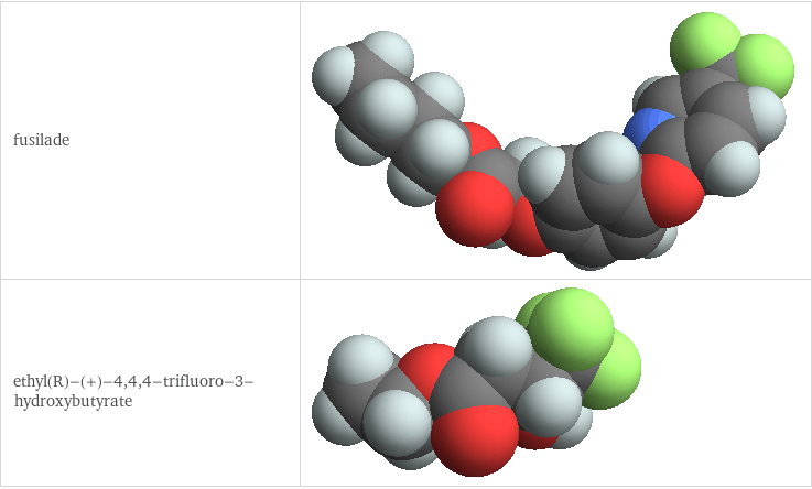 Results