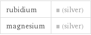 rubidium | (silver) magnesium | (silver)