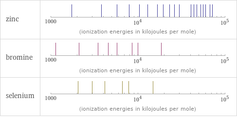 Reactivity