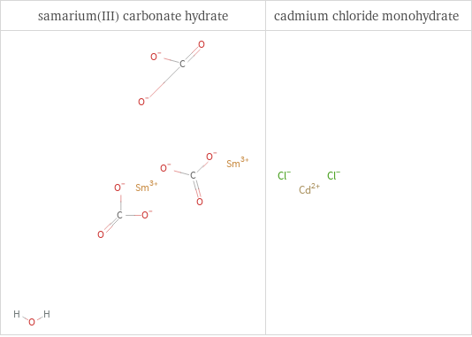 Structure diagrams