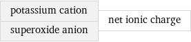 potassium cation superoxide anion | net ionic charge