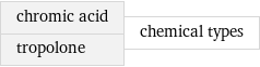 chromic acid tropolone | chemical types