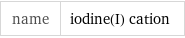 name | iodine(I) cation