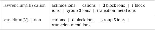 lawrencium(III) cation | actinide ions | cations | d block ions | f block ions | group 3 ions | transition metal ions vanadium(V) cation | cations | d block ions | group 5 ions | transition metal ions