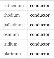 ruthenium | conductor rhodium | conductor palladium | conductor osmium | conductor iridium | conductor platinum | conductor