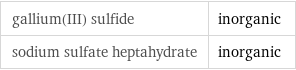 gallium(III) sulfide | inorganic sodium sulfate heptahydrate | inorganic