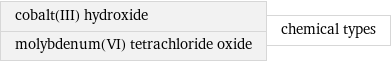 cobalt(III) hydroxide molybdenum(VI) tetrachloride oxide | chemical types