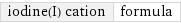 iodine(I) cation | formula