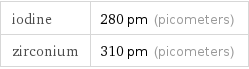 iodine | 280 pm (picometers) zirconium | 310 pm (picometers)