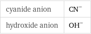 cyanide anion | (CN)^- hydroxide anion | (OH)^-