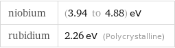 niobium | (3.94 to 4.88) eV rubidium | 2.26 eV (Polycrystalline)