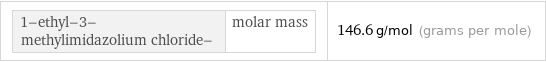 1-ethyl-3-methylimidazolium chloride- | molar mass | 146.6 g/mol (grams per mole)