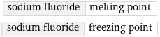 sodium fluoride | melting point/sodium fluoride | freezing point