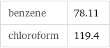 benzene | 78.11 chloroform | 119.4