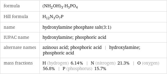 formula | (NH_2OH)_3·H_3PO_4 Hill formula | H_12N_3O_7P name | hydroxylamine phosphate salt(3:1) IUPAC name | hydroxylamine; phosphoric acid alternate names | azinous acid; phosphoric acid | hydroxylamine; phosphoric acid mass fractions | H (hydrogen) 6.14% | N (nitrogen) 21.3% | O (oxygen) 56.8% | P (phosphorus) 15.7%