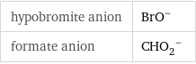 hypobromite anion | (BrO)^- formate anion | (CHO_2)^-