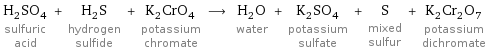 H_2SO_4 sulfuric acid + H_2S hydrogen sulfide + K_2CrO_4 potassium chromate ⟶ H_2O water + K_2SO_4 potassium sulfate + S mixed sulfur + K_2Cr_2O_7 potassium dichromate